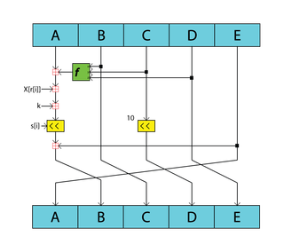 RIPEMD