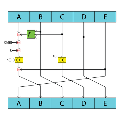 RIPEMD