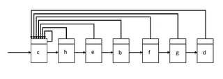 Linked list
