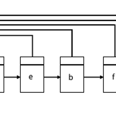 Linked list