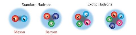 Hadron