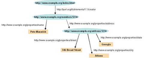 Semantic Web