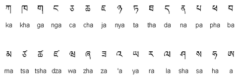 Wylie transliteration