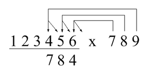 Trachtenberg system