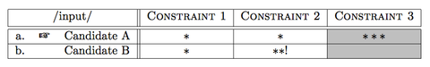 Optimality theory