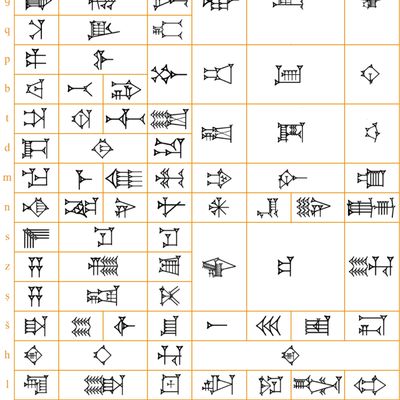 Cuneiform