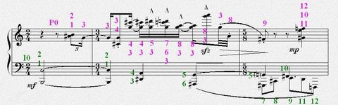 Twelve-tone technique