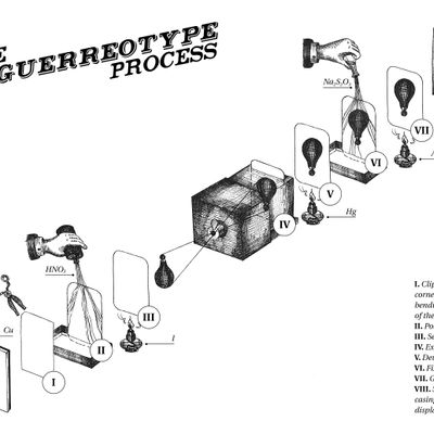 Daguerreotype process