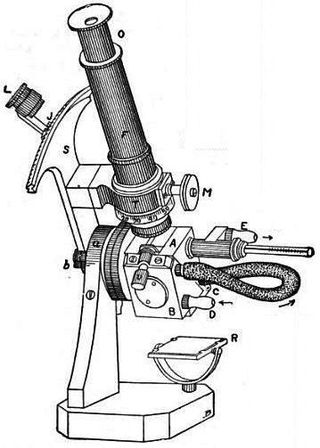 Abbe refractometer
