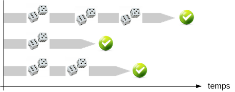 Las Vegas algorithm