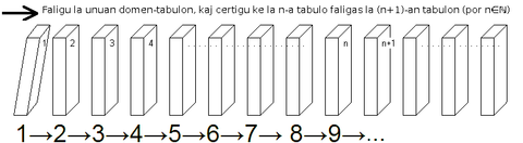 Mathematical induction