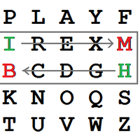 Playfair cipher