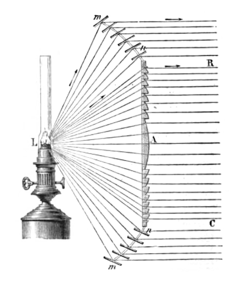 Fresnel lens