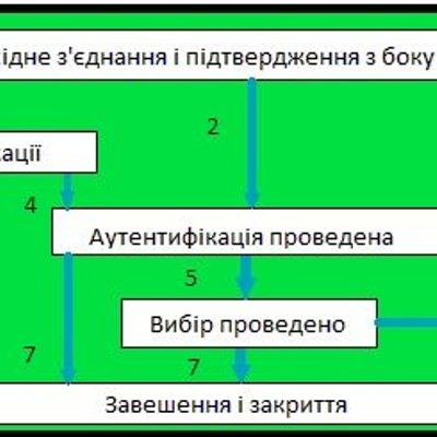Internet Message Access Protocol