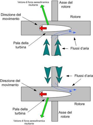 Wells turbine