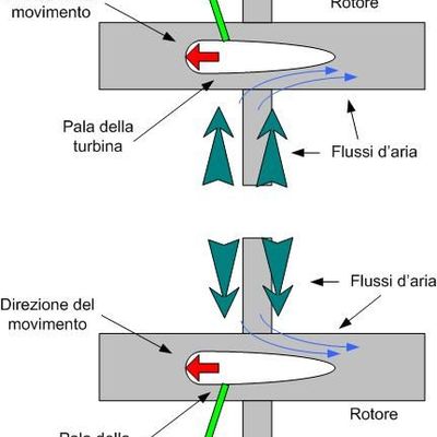 Wells turbine