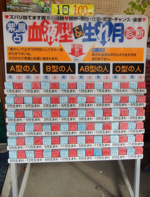 Blood type personality theory