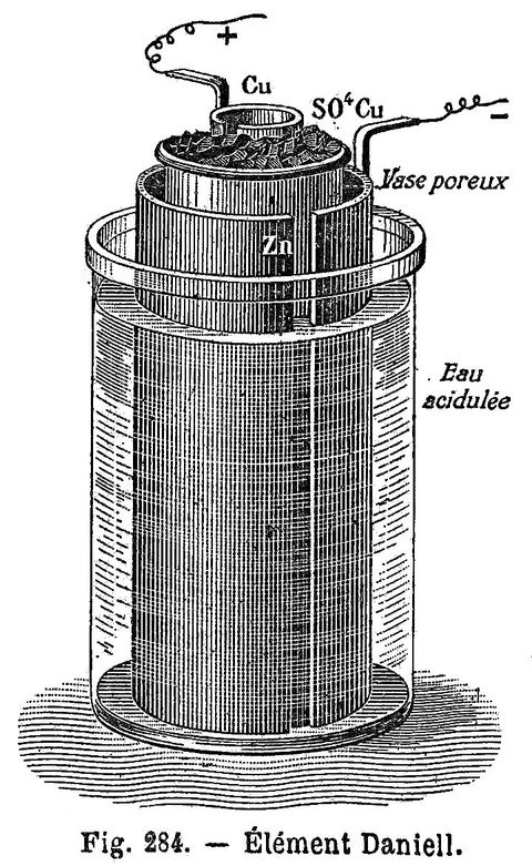 Daniell cell