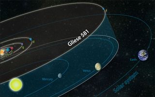Gliese 581 f